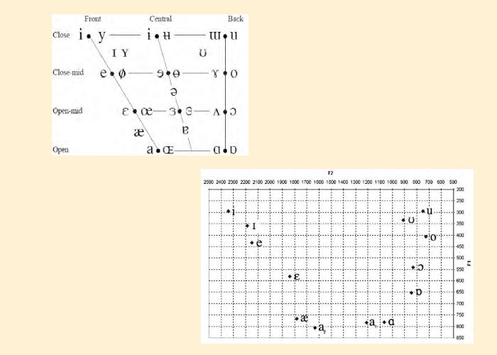 Pronunciation Analysis